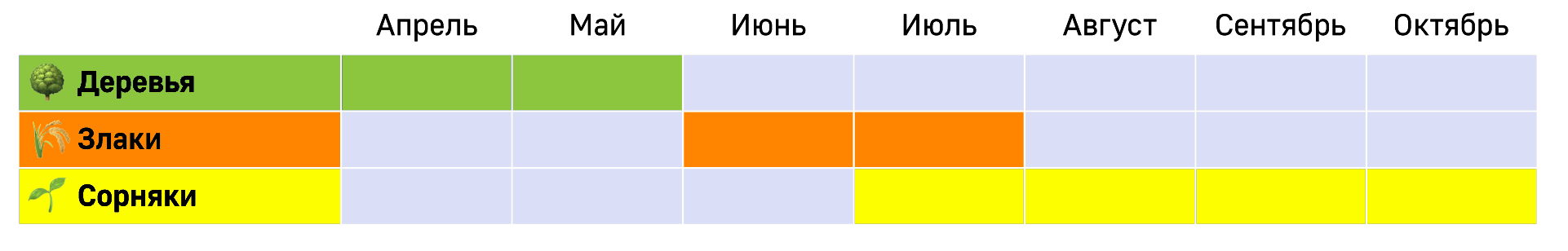 Календарь цветения растений